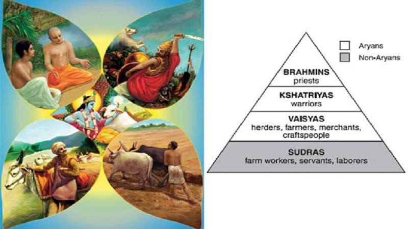 caste-system-originated-during-gupta-dynasty-study-mystery-of-india